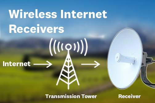 Wireless Internet Receiver