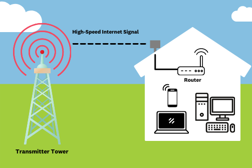 What is Wireless Internet? Know How Wireless Internet Works.