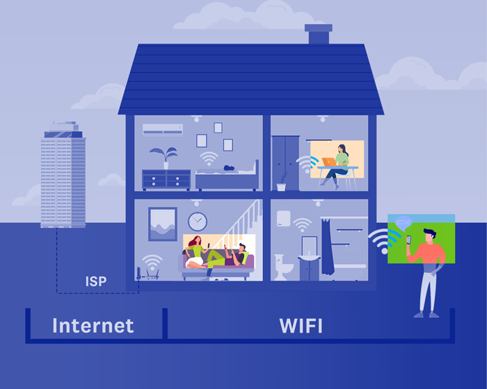 illustration of devices connecting to the in home Wi-Fi